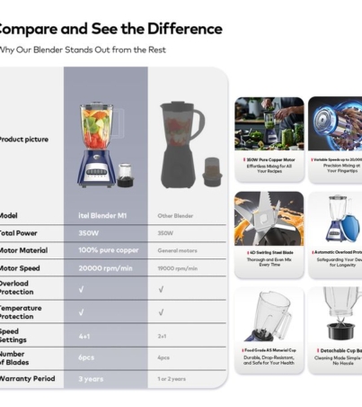 itel Multi-function Blender