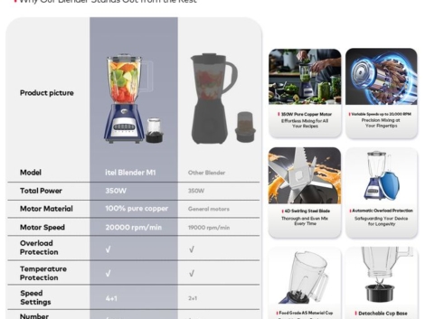 itel Multi-function Blender